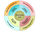 Envision solutions