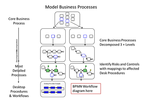 Risk Management diagram